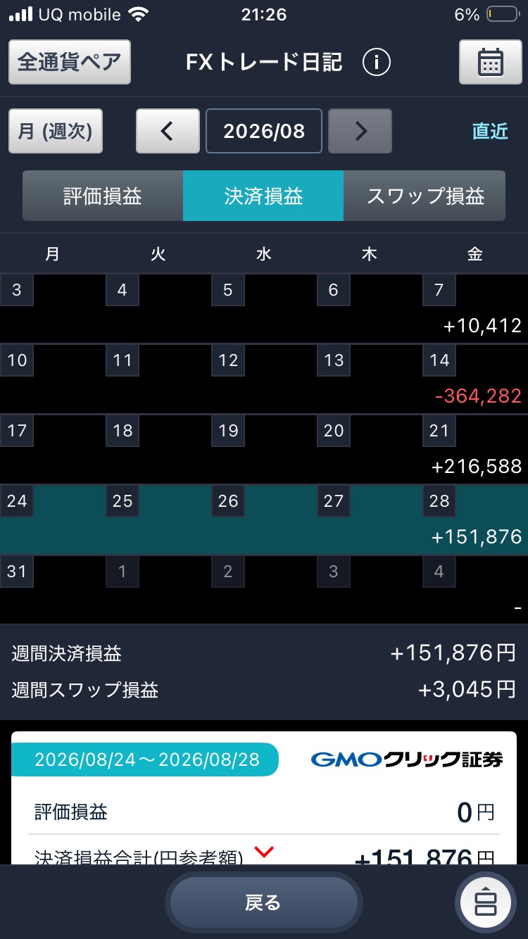 週間損益