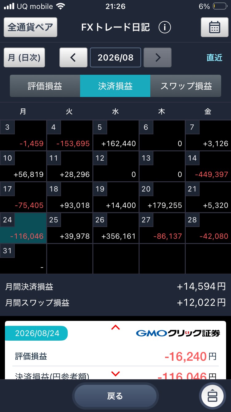 日別損益