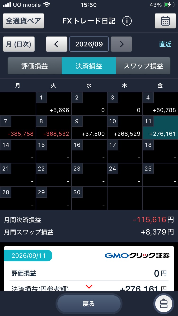 FXトレード日記アプリの2026年9月日別損益カレンダー。9/7−385,758円、9/8−368,532円、9/9+37,500円、9/10+268,529円、9/11+276,161円
