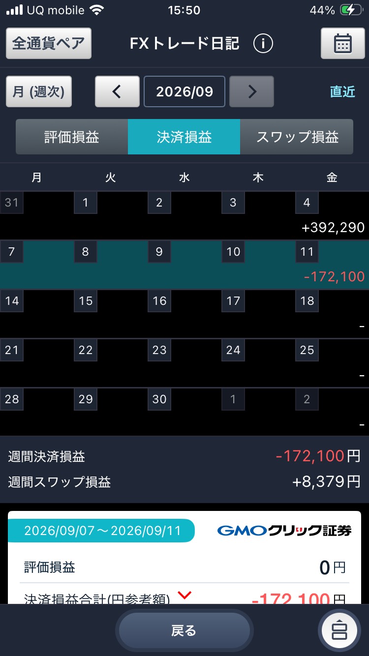 FXトレード日記アプリの週次表示。2026/09/07〜09/11の週間決済損益−172,100円、週間スワップ損益+8,379円