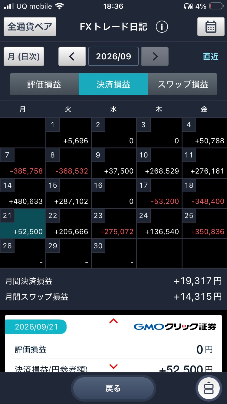 GMOクリック証券 FXトレード日記 日次 2026年9月 日別の決済損益