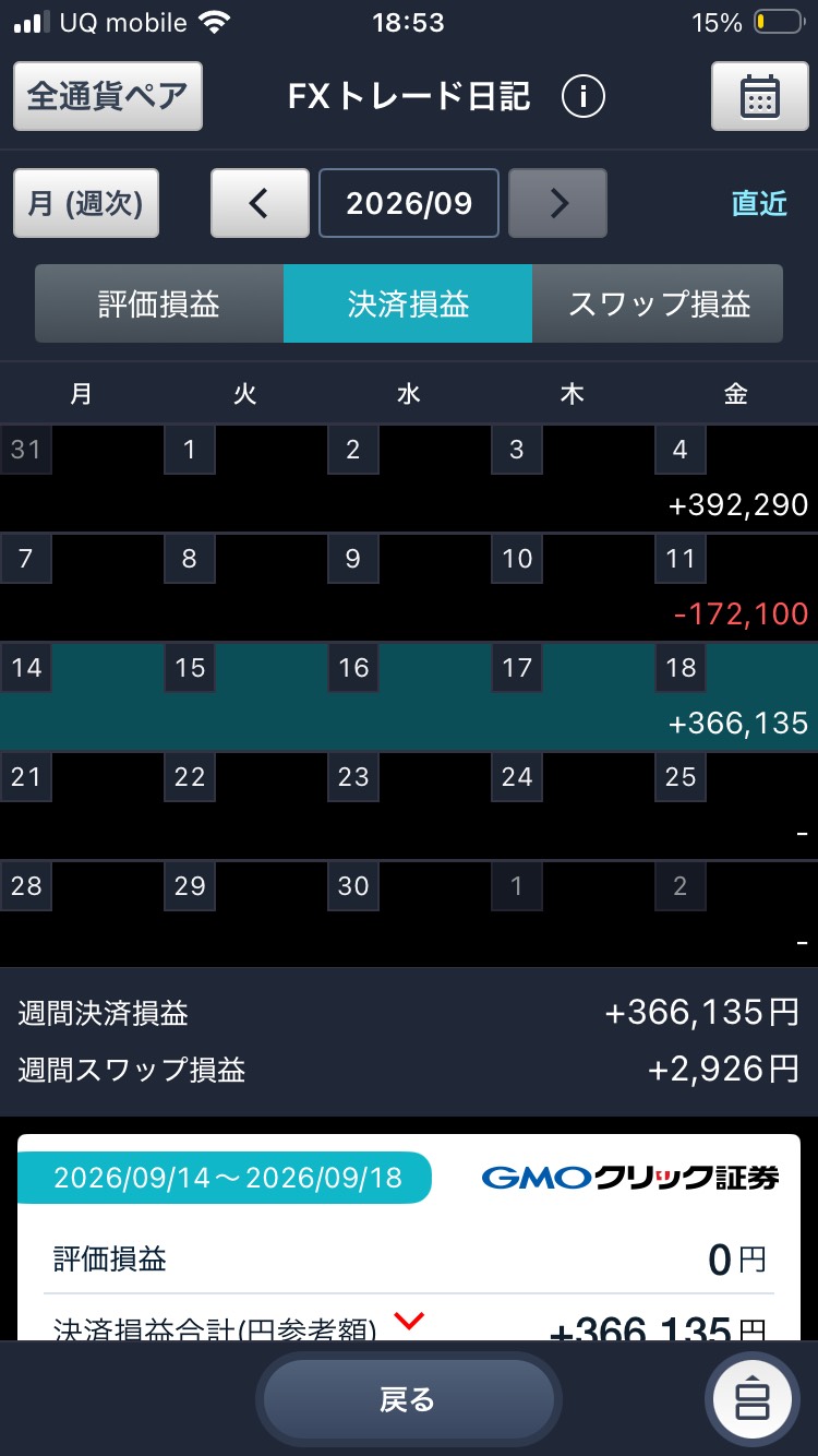 GMOクリック証券 FXトレード日記 週次 2026年9月14日〜18日 決済損益+366,135円