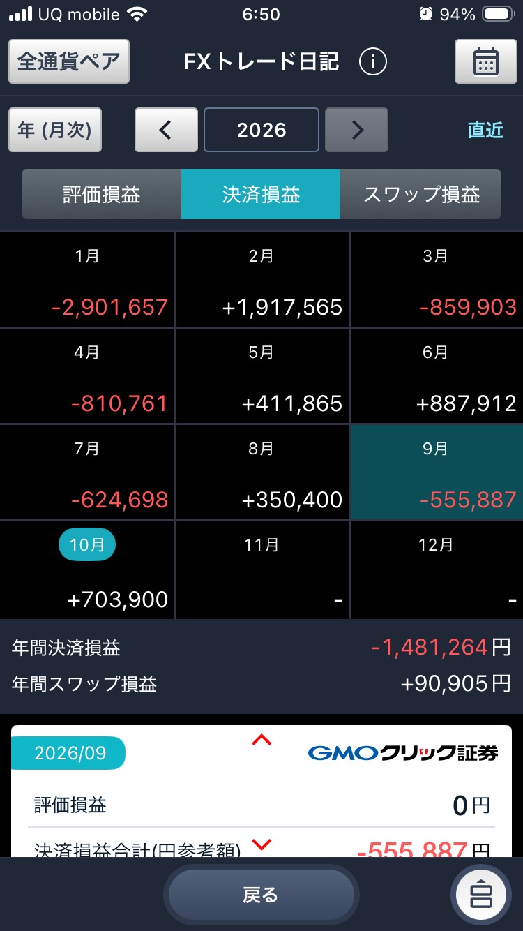 FXトレード日記アプリの2026年 月別決済損益