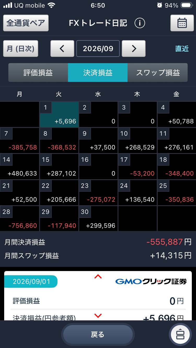 FXトレード日記アプリの2026年9月 日別決済損益。月間−555,887円