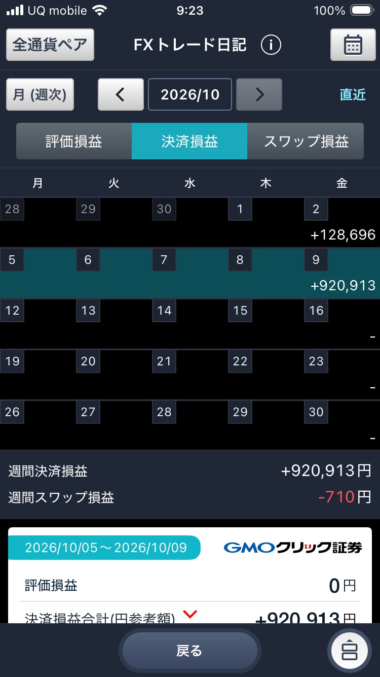 GMOクリック証券 FXトレード日記 週次 2026年10月 10/5〜9の週間決済損益 +920,913円