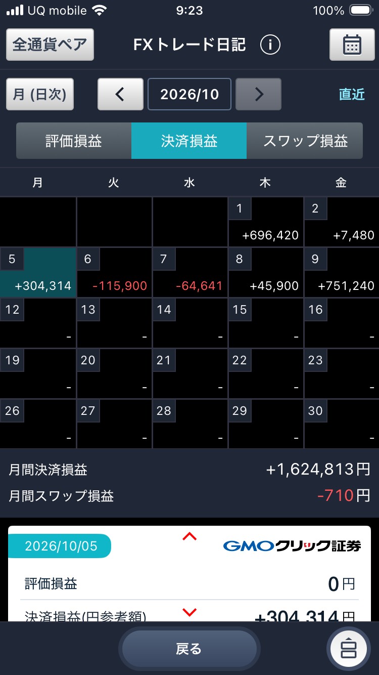 GMOクリック証券 FXトレード日記 日次 2026年10月 日別の決済損益