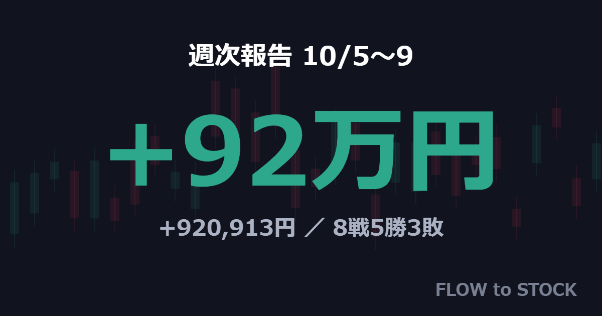 週次報告 10/5〜9 +92万円（+920,913円・8戦5勝3敗）